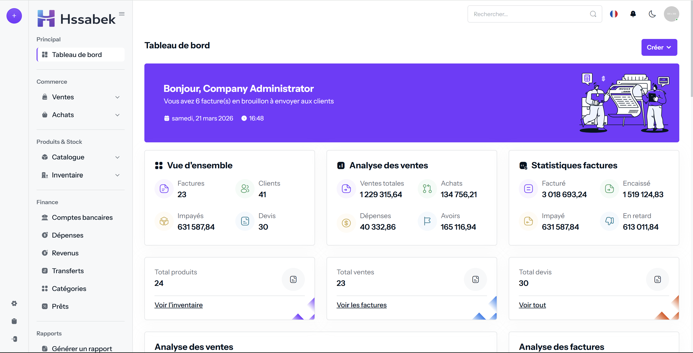 KPIs Dashboard